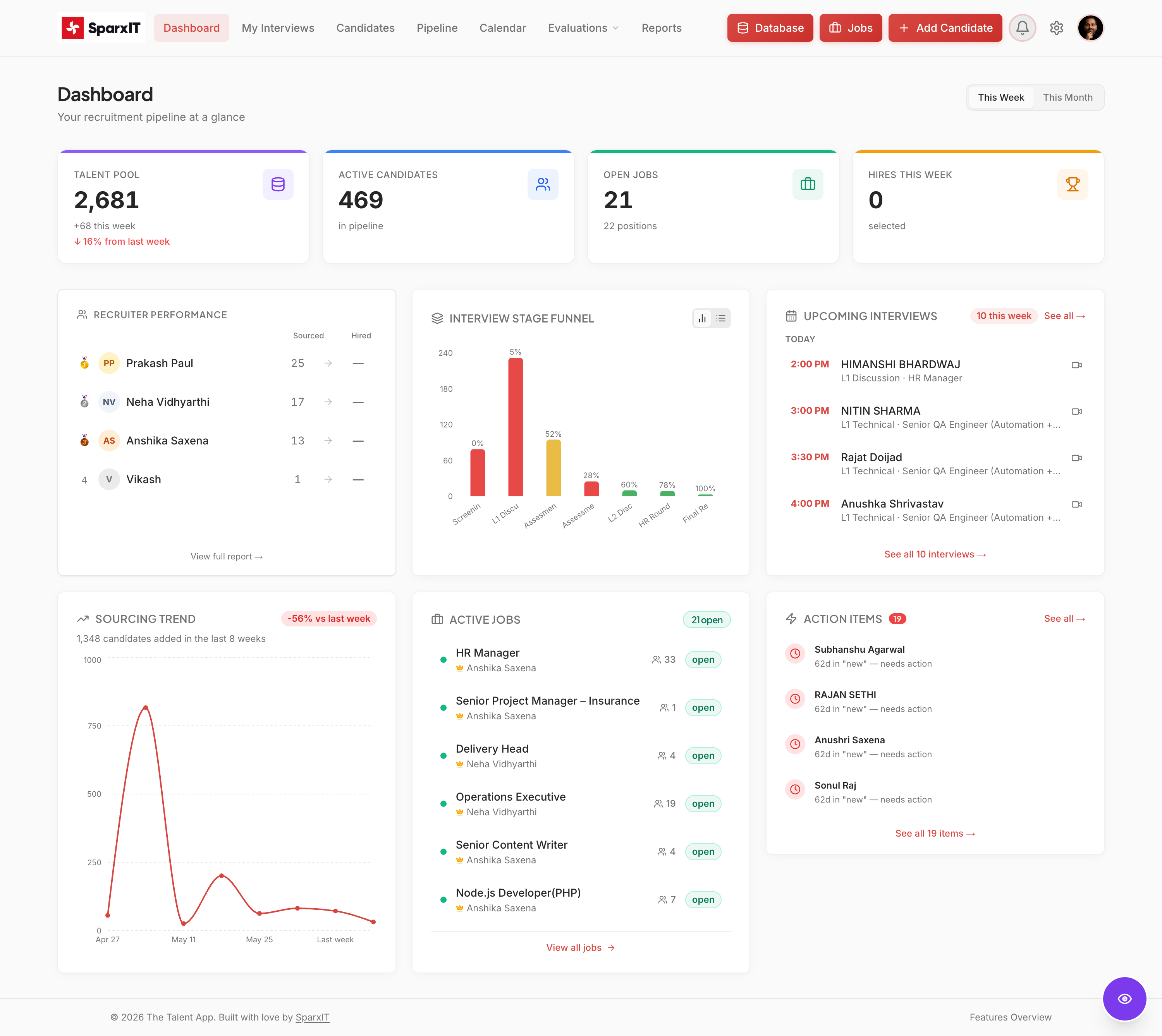 The Talent App dashboard showing jobs, pipeline, and candidate management